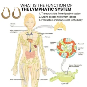 (🔥LAST DAY SALE-50% OFF) Skavix™ Miniyou Lymphatic Drainage Earrings