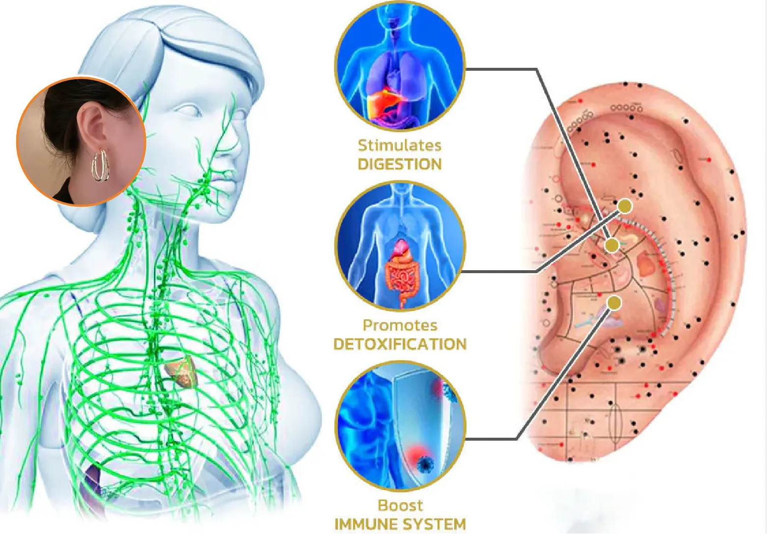 (🔥LAST DAY SALE-50% OFF) Skavix™ Miniyou Lymphatic Drainage Earrings