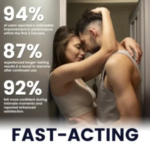 Skavix® EnduraMax 41-Second Instant Erection Cream