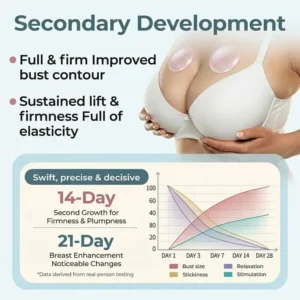 🔥Limited-time 60% sale--Skavix Targeted Breast aAdvanced Nano-Microneedle Patches