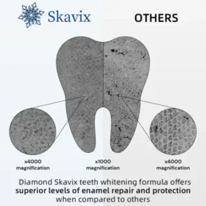 Skavix™ Diamond Teeth Whitening Strips